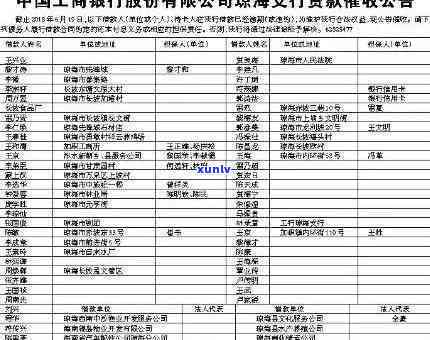 工商银行催款短信内容：正规银行短信截图及具体内容