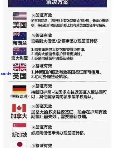 中国签证逾期后回国是不是存在疑问？