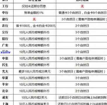 中国银行逾期多久能消，中国银行逾期还款时间限制：多久能消除不良记录？