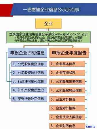 长沙工商年报时间，关键提醒：长沙市工商年报时间已到，记得准时申报！