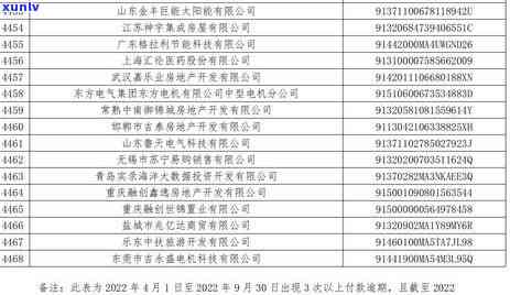 全国信用逾期总额达多少亿元？