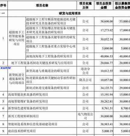 全国信用逾期总额达多少亿元？