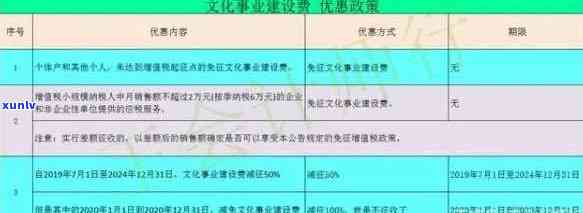 文化事业建设申报全攻略：流程、表格填写及注意事