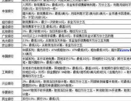 中国银行逾期呆账解决  及办理流程