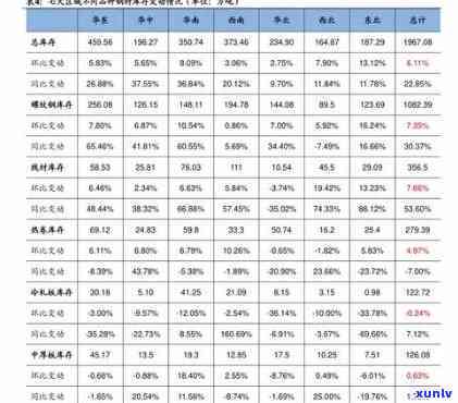 一品青柑吉普号价格-一品青柑吉普号价格表