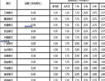 中国银行的逾期怎么计算，熟悉中国银行逾期利息计算  