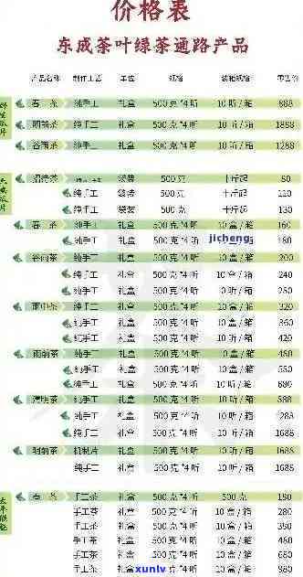 普尔茶价图片及价格-普尔茶价格表