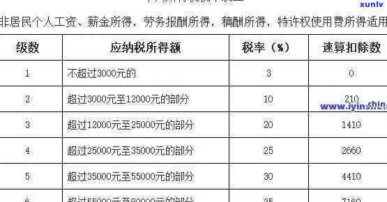 个体工商逾期申报处罚标准及金额