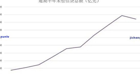 中国信贷逾期情况怎么样，揭秘中国信贷逾期现状：疑问严重，亟待解决