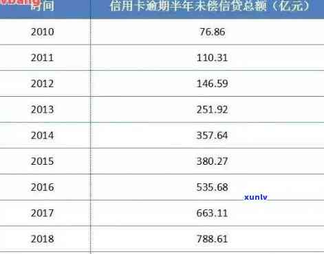 2020年中国信贷逾期情况：逾期率及人数统计