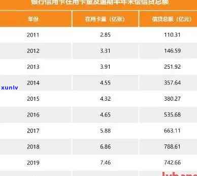 2020年中国信贷逾期情况：逾期率及人数统计