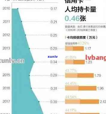 2020年中国信贷逾期情况：逾期率及人数统计