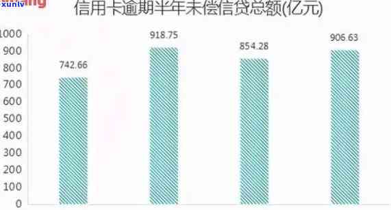 2020年中国信贷逾期情况：逾期率及人数统计