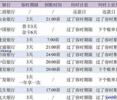 工商逾期120天，警惕！您的工商账户已逾期120天，请尽快解决