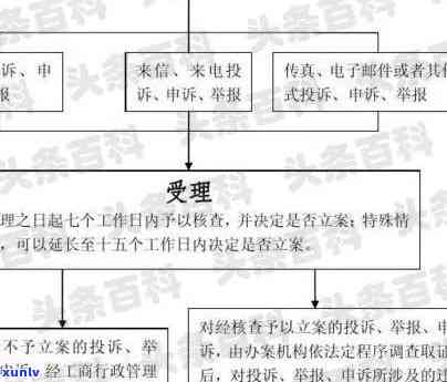 工商投诉后几个工作日，熟悉工商投诉解决流程：几个工作日内会得到回复？