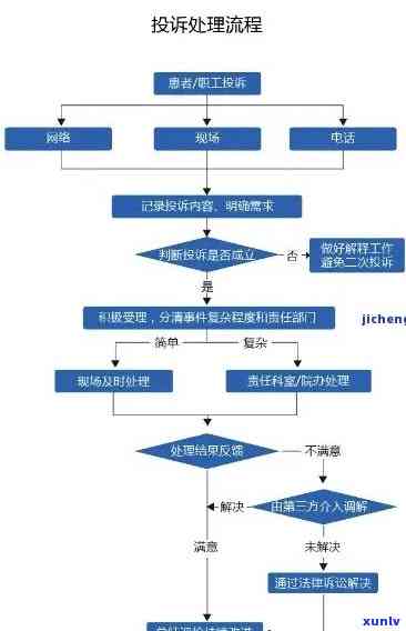 工商投诉后几个工作日，熟悉工商投诉解决流程：几个工作日内会得到回复？