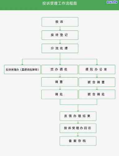 工商投诉后几个工作日，熟悉工商投诉解决流程：几个工作日内会得到回复？