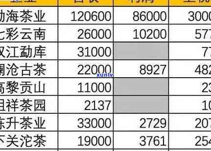 最新普安红茶礼盒价格表，一网打尽！