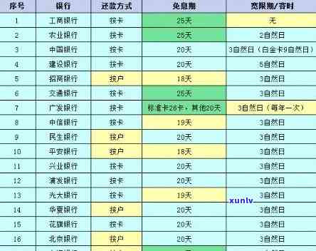 工商逾期更低还款怎么办，怎样解决工商信用卡逾期更低还款疑问？