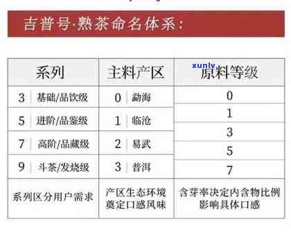 吉普号茶叶值得买么，吉普号茶叶，是否值得购买？一份全面的评估报告