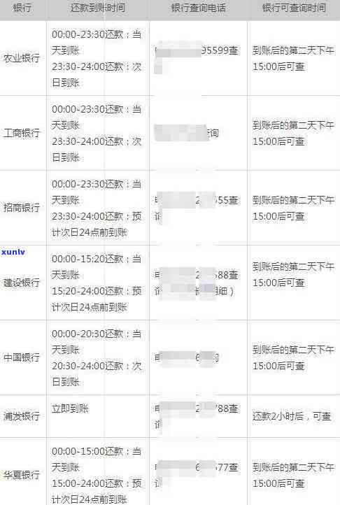 工商逾期几天上，熟悉工商逾期：逾期几天会上？