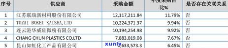 工商年报逾期不报-工商年报逾期未申报,罚款竟然这么多?