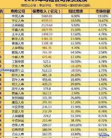 中国人寿逾期交款会产生哪些结果？怎样解决？