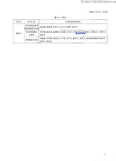 地理标志产品普洱茶GB/T 22111-2008：标准详解