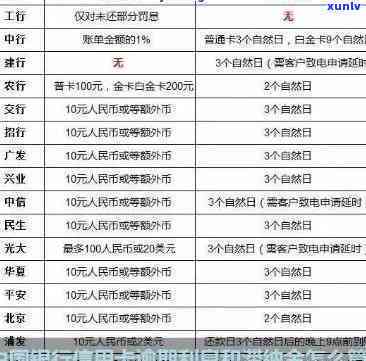 中国银行逾期利息计算  及金额查询指南