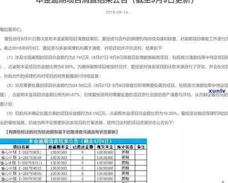 招商逾期只还本金？作用大吗？