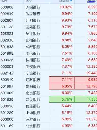 建设银行股票最近一周走势及涨幅全览