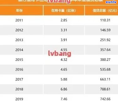 今年中国逾期人数统计：整体及各地区数据解析