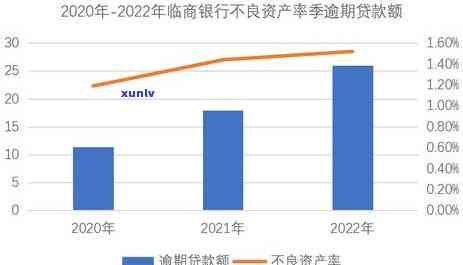 2020年中国逾期情况大揭秘：多少人逾期？哪些银行逾期最多？