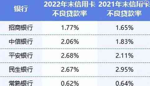 2020年中国逾期情况大揭秘：多少人逾期？哪些银行逾期最多？