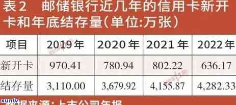 2021年逾期人数越来越多，逾期疑问日益严重：2021年逾期人数持续攀升