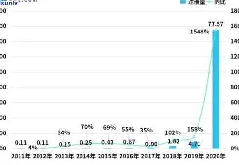 2021年逾期人数越来越多，逾期疑问日益严重：2021年逾期人数持续攀升