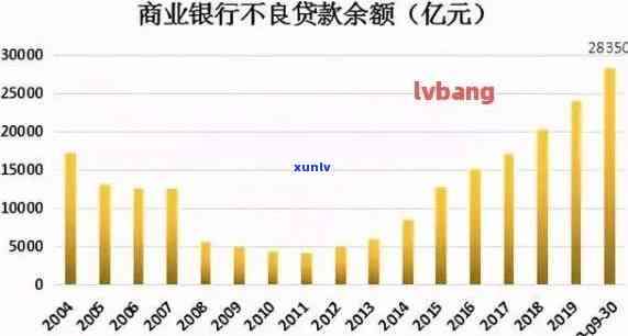 2021年逾期人数越来越多，逾期疑问日益严重：2021年逾期人数持续攀升