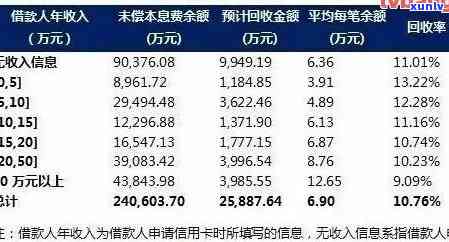 今年中国逾期人数-2021中国逾期人数