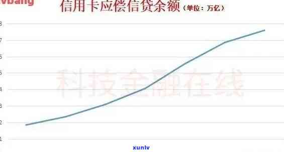 今年中国逾期人数-2021中国逾期人数