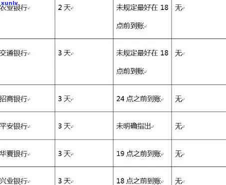 农业银行逾期几天会作用吗？信用卡晚还4天会入吗？欠款逾期自救  ！