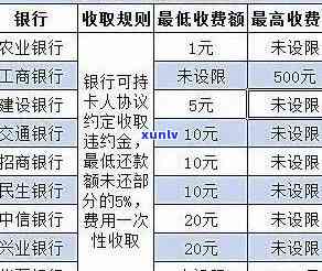 建行宽限期内还款收违约金吗？合法吗？真相解析