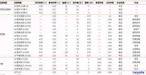 中国华信理保逾期多久，查询中国华信理保的逾期时间，您需要知道的关键信息