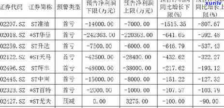 中国华信理保逾期多久，查询中国华信理保的逾期时间，您需要知道的关键信息