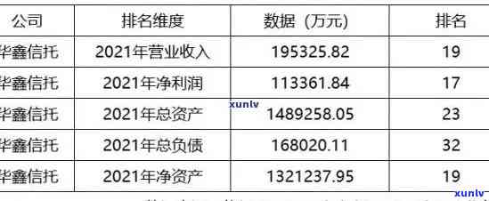 中国华信理保逾期-中国华信理保逾期怎么办