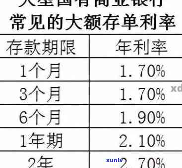 7月发银行逾期利息是多少？