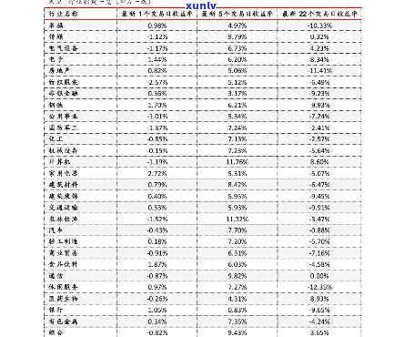 17年大益茶报价，2017年大益茶价格一览表