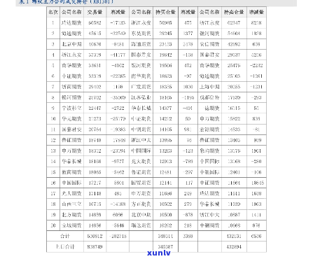 17年大益茶报价，2017年大益茶价格一览表