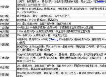 中国银行逾期费用是多少，熟悉中国银行逾期费用：全解析