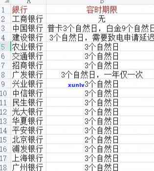 中国银行贷款逾期多长时间作用记录，中国银行贷款逾期多久会作用个人记录？