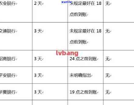 中国银行贷款逾期多长时间作用记录，中国银行贷款逾期多久会作用个人记录？